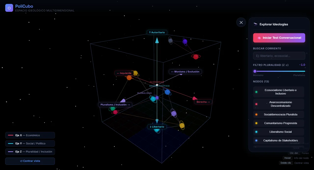 Cubo 3D de PoliCubo sobre fondo estrellado, con ejes Izquierda–Derecha, Autoritario–Libertario y Monismo–Pluralismo, nodos de colores y un panel lateral para explorar ideologías.